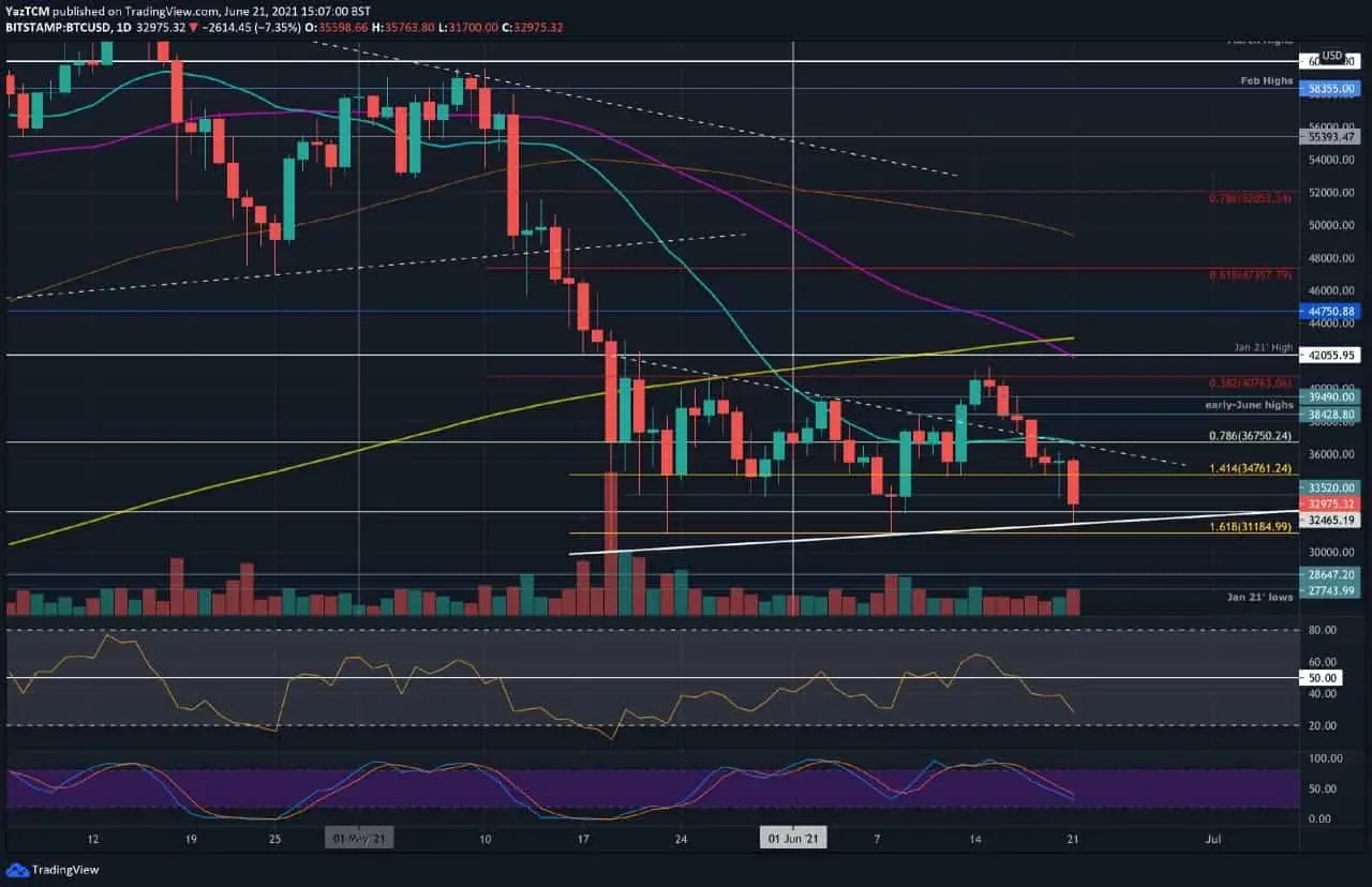 Is Crypto Falling Apart? Weekly Newsletter 6/19/2022