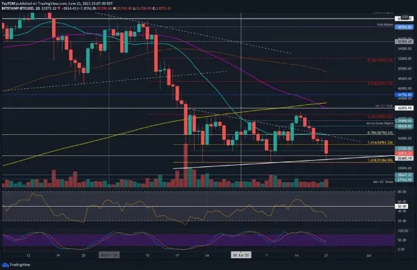 Is Crypto Falling Apart? Weekly Newsletter 6/19/2022